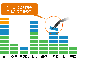 염색 파마 같이