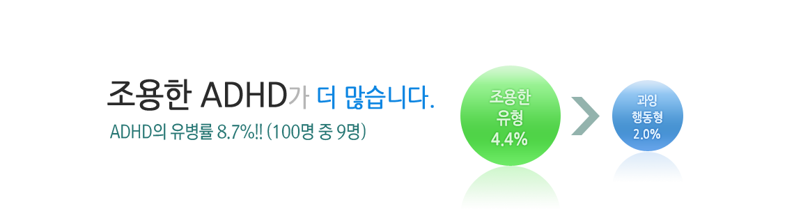 ������ ADHD�� �� �����ϴ�.